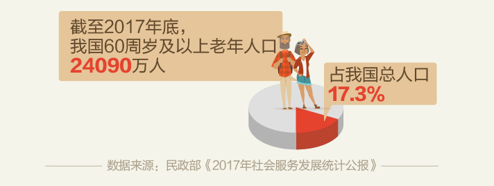 途牛发布《2018爸妈游消费分析》：国内依旧爱山水  出境河轮游热度提升