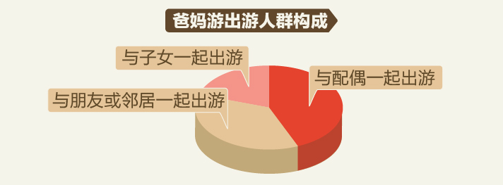 途牛发布《2018爸妈游消费分析》：国内依旧爱山水  出境河轮游热度提升