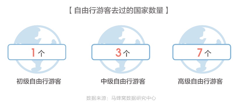 马蜂窝2018出境游报告：智慧旅游正开创中国旅游市场的品质时代