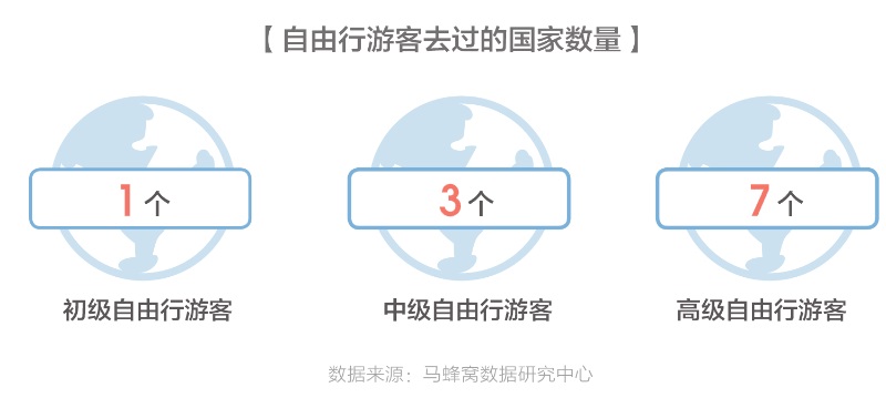 马蜂窝2018出境游报告：智慧旅游正开创中国旅游市场的品质时代