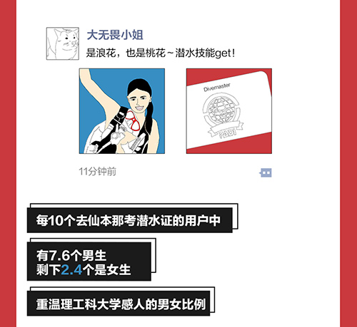 天猫双11最“浪”数据：击剑登山成网红运动，6成90后首选民宿出游