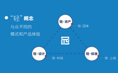 酒店业轻资产投资受宠，或成未来新风向