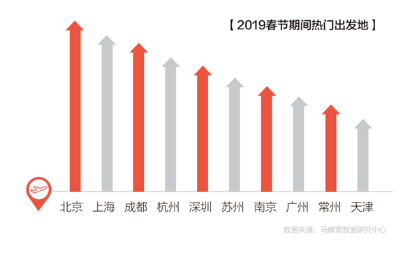 春节出游