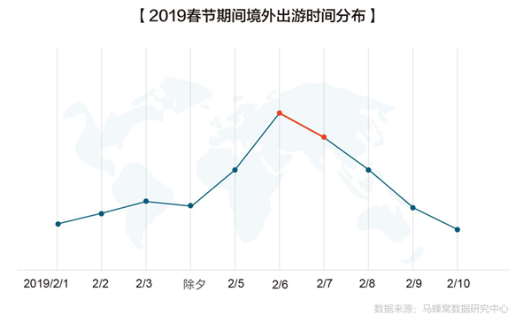 春节出游