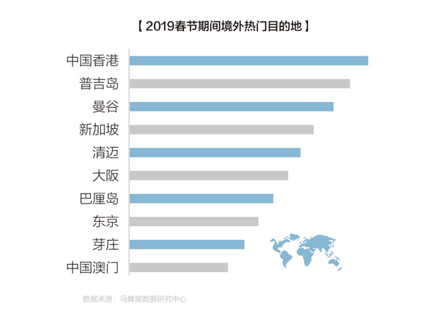 春节出游