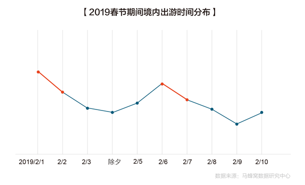 春节出游