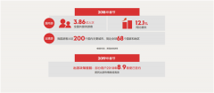 《2019春节黄金周旅游趋势报告》：26-35岁游客占42% 更青睐“拼假”错峰游