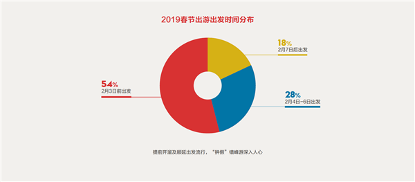春节黄金周旅游
