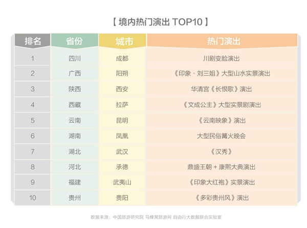 自由行报告