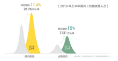 全球自由行报告：中国旅游品牌崛起，文化成发展关键词