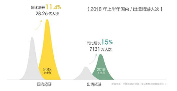 自由行报告