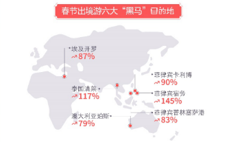 2019年春节出入境自由行大数据