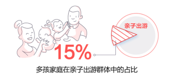 2019年春节出入境自由行大数据