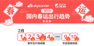 2019年春节出入境自由行大数据