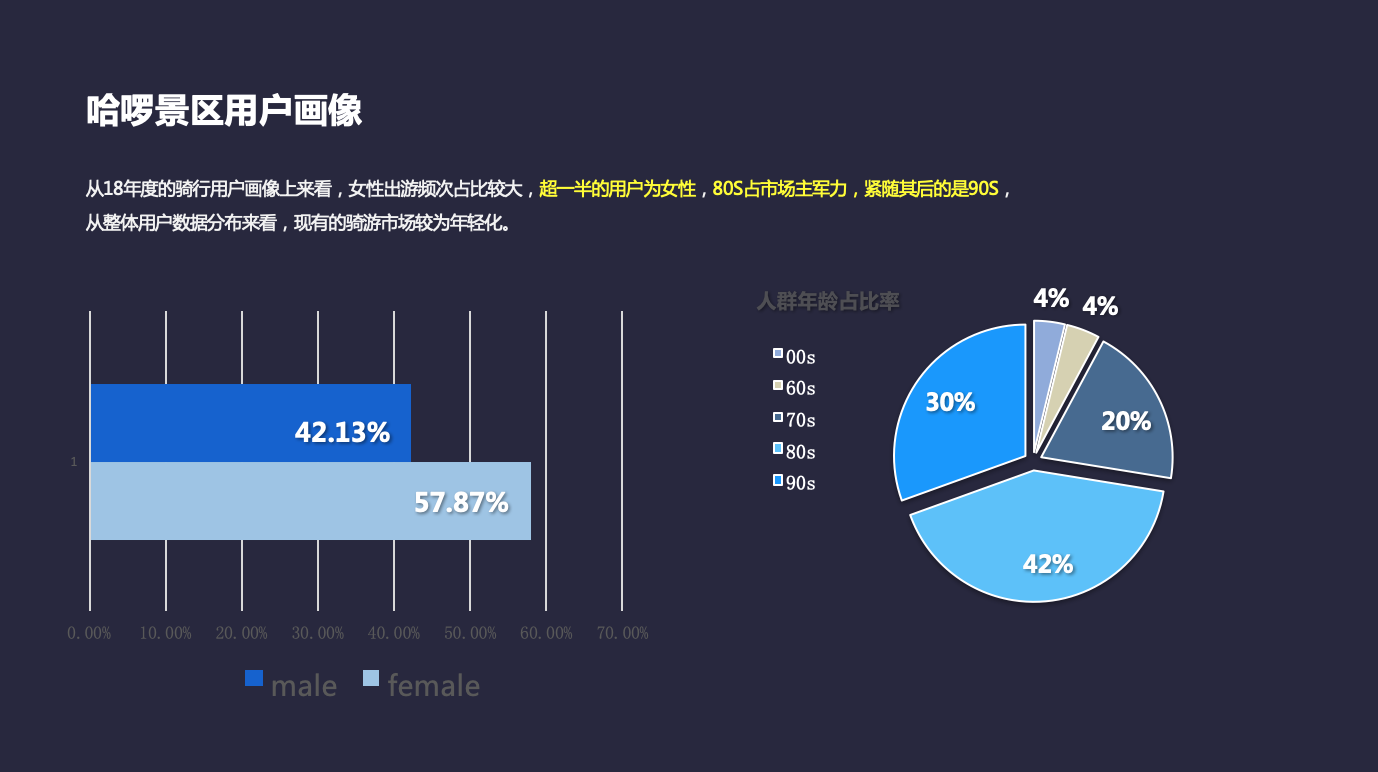 2018年度全国景区骑游报告