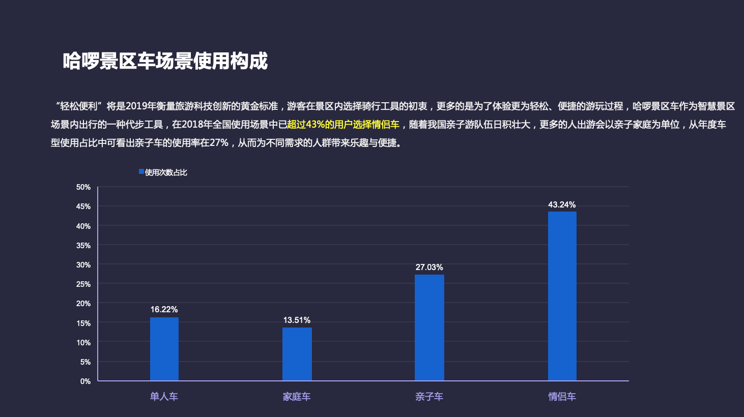 2018年度全国景区骑游报告