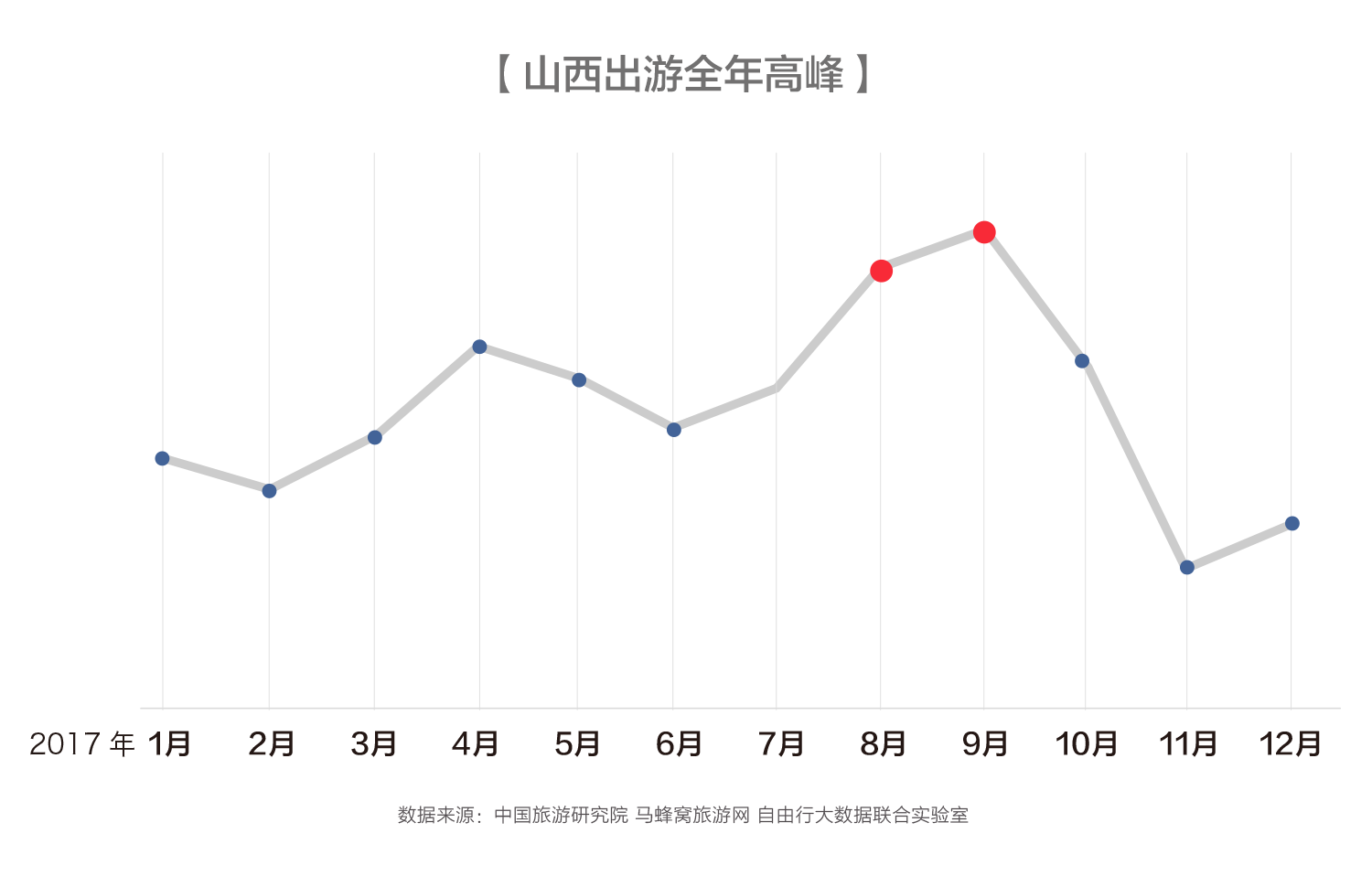 华北旅游