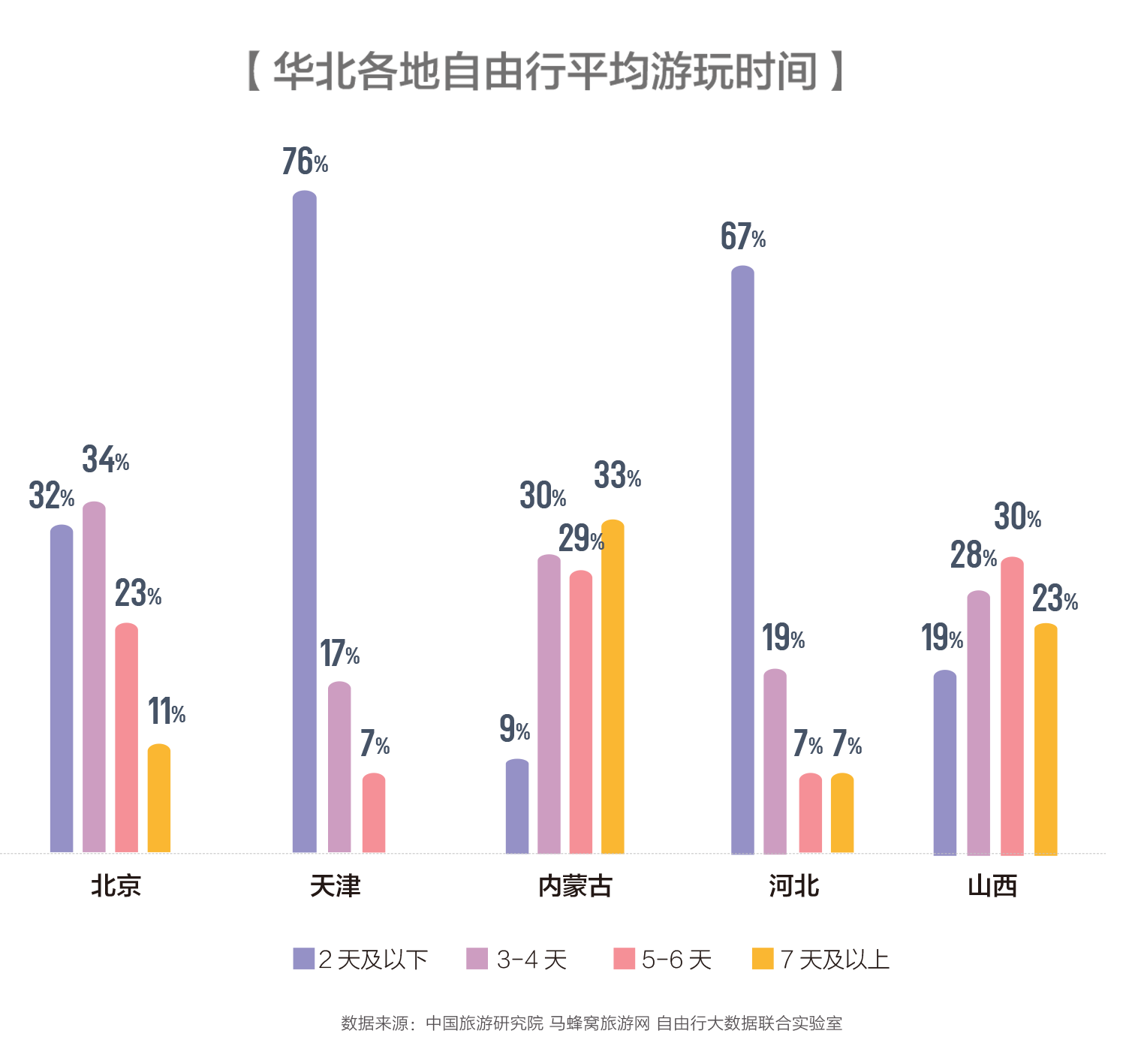 华北旅游