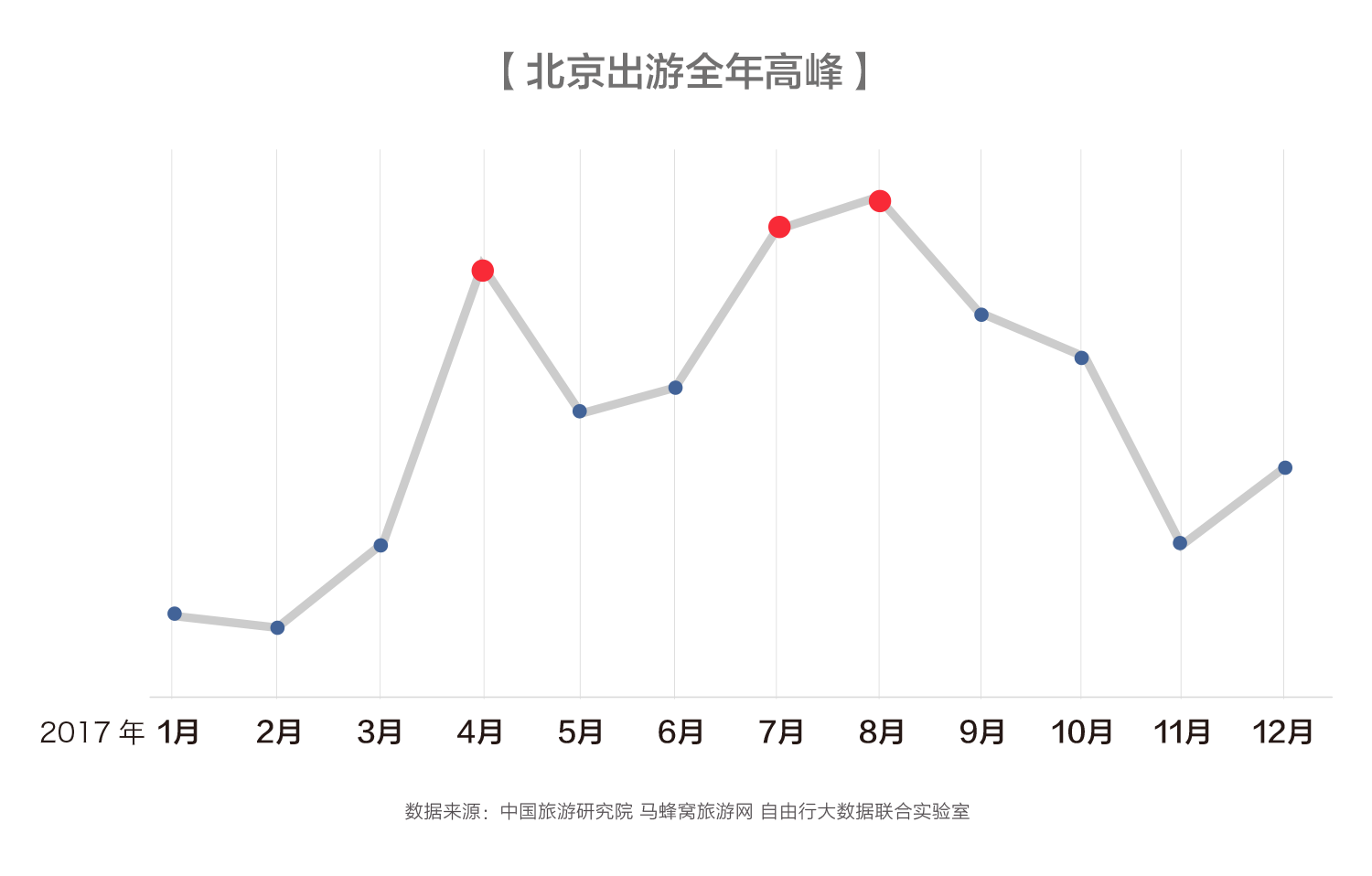 华北旅游