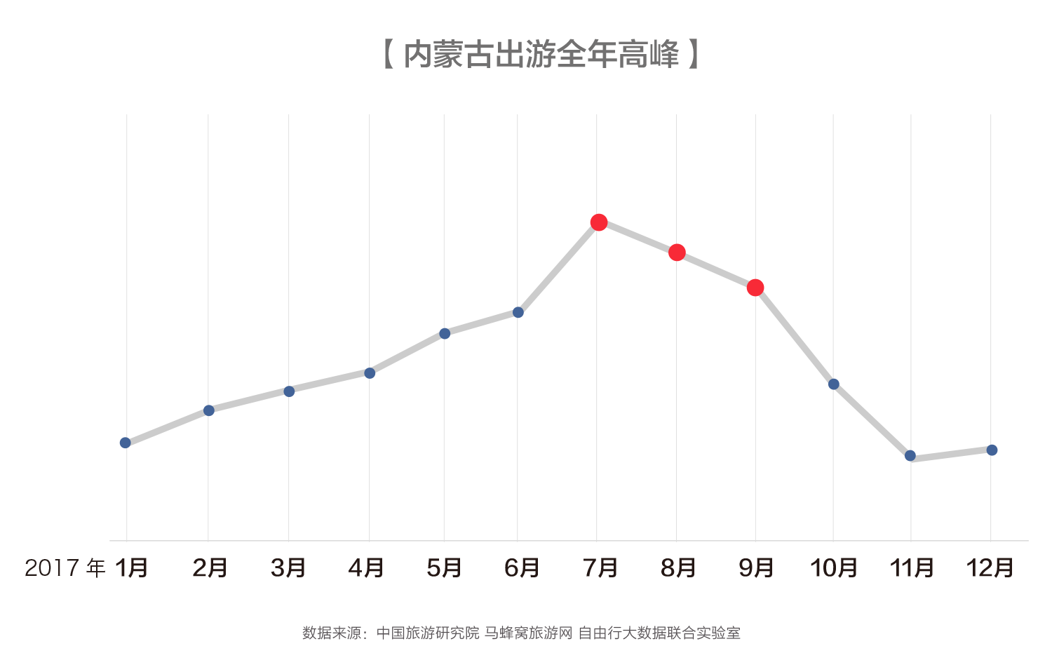 华北旅游