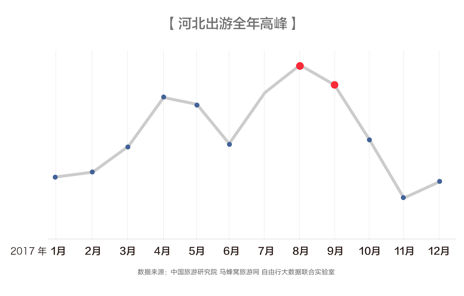 华北旅游