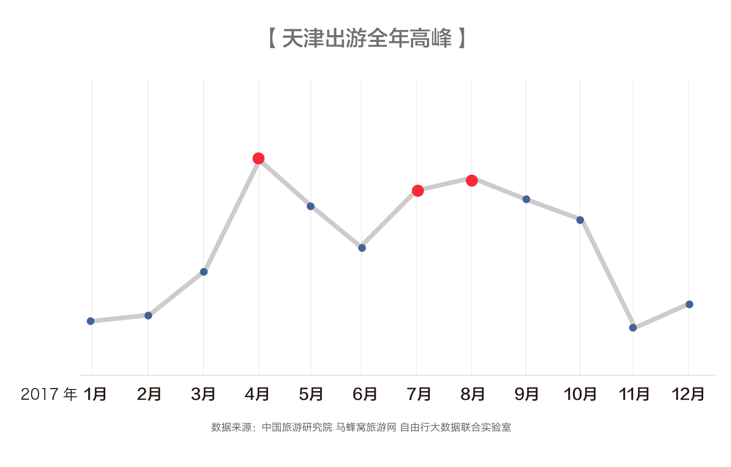 华北旅游