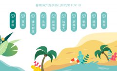 途牛《2019暑期旅游消费趋势预测报告》